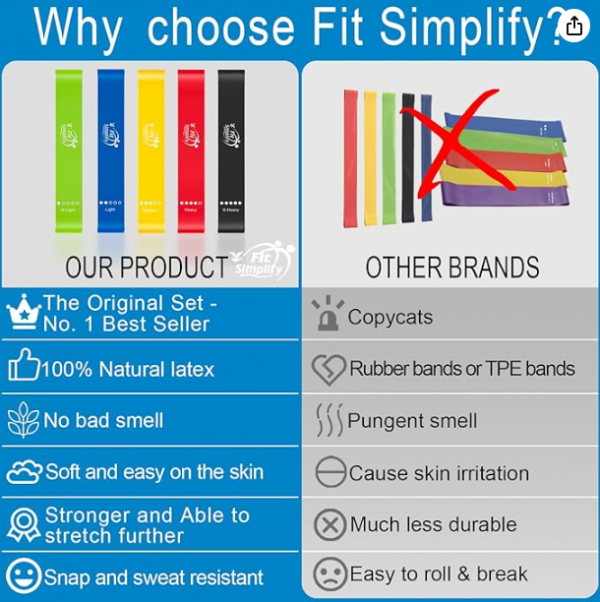 Fit Simplify Resistance Loop Exercise Bands with Instruction Guide and Carry Bag, Set of 5 - Image 6