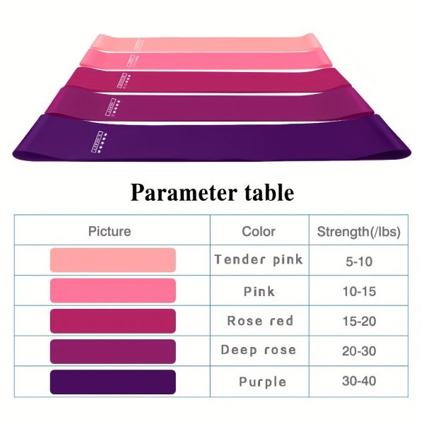 5pcs Portable Resistance Band Set, - Image 4